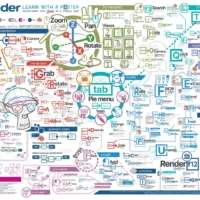 As you know Blender is keyboard heavy application. There's always that shortcut, that I always forgot.. and too many to remember, so some fellows made keyboard cheatsheets, sheets, posters, etc., that I've found sometime and share here below, for myself and yours reference.